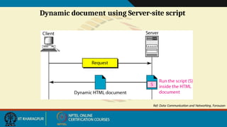Dynamic document using Server-site script
Ref: Data Communication and Networking, Forouzan
 