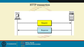 HTTP transaction
 