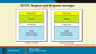 HTTP: Request and Response messages
Ref: Data Communication and Networking, Forouzan
 