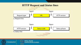 HTTP Request and Status lines
 