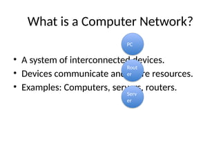 Interconnected Computer's Name Computer_Networks_Introduction_Slides.pptx