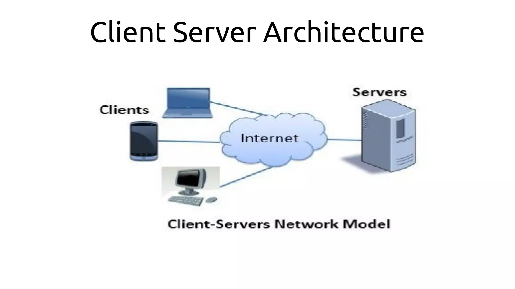 Client Server Architecture
 