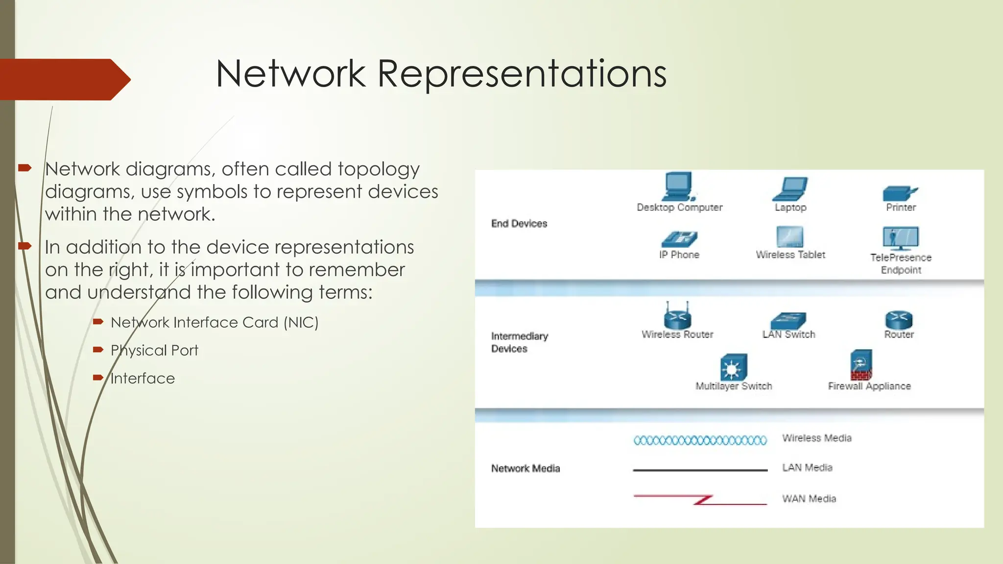 Network Representations
 Network diagrams, often called topology
diagrams, use symbols to represent devices
within the network.
 In addition to the device representations
on the right, it is important to remember
and understand the following terms:
 Network Interface Card (NIC)
 Physical Port
 Interface
 