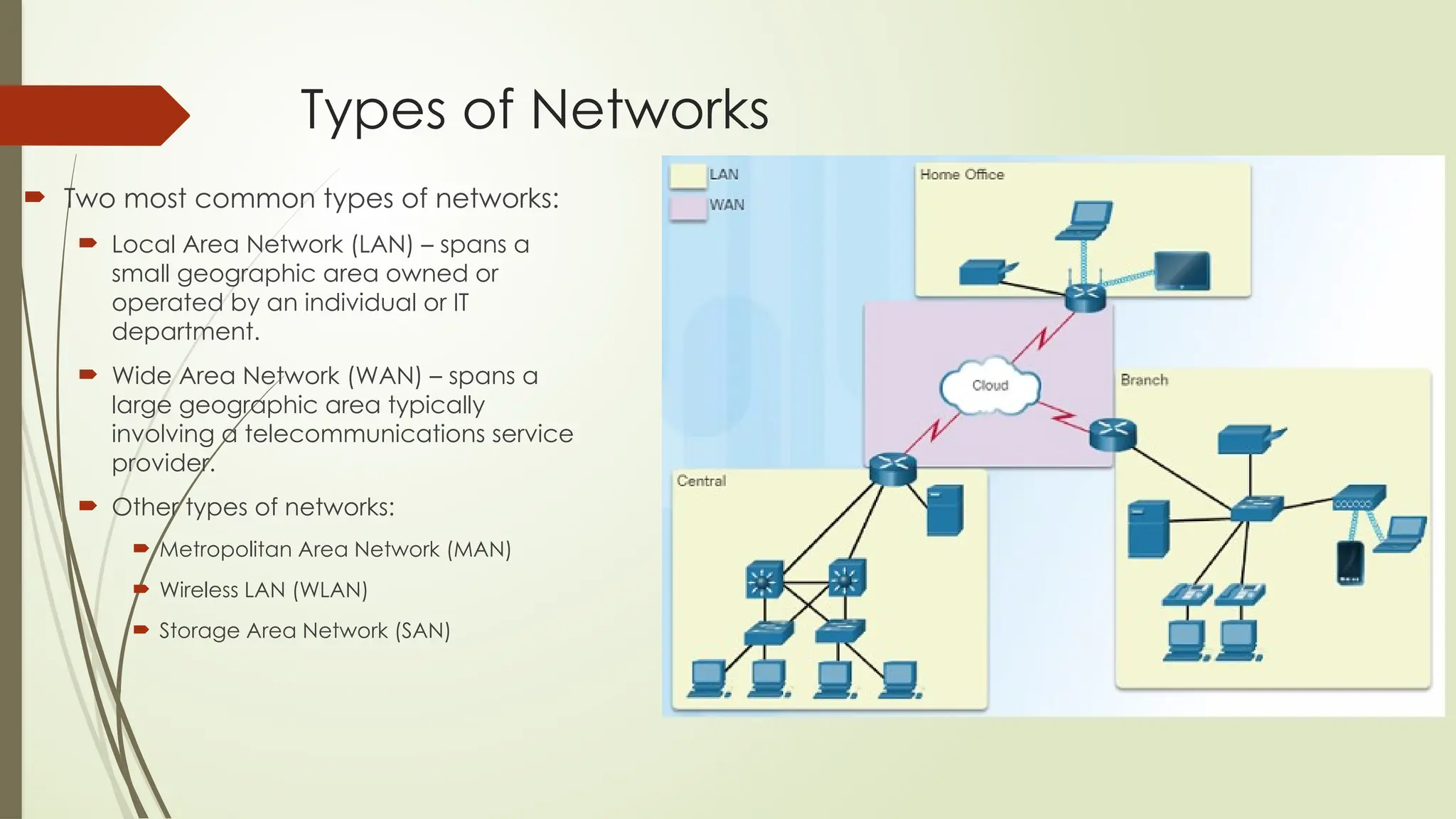 Types of Networks
 Two most common types of networks:
 Local Area Network (LAN) – spans a
small geographic area owned or
operated by an individual or IT
department.
 Wide Area Network (WAN) – spans a
large geographic area typically
involving a telecommunications service
provider.
 Other types of networks:
 Metropolitan Area Network (MAN)
 Wireless LAN (WLAN)
 Storage Area Network (SAN)
 