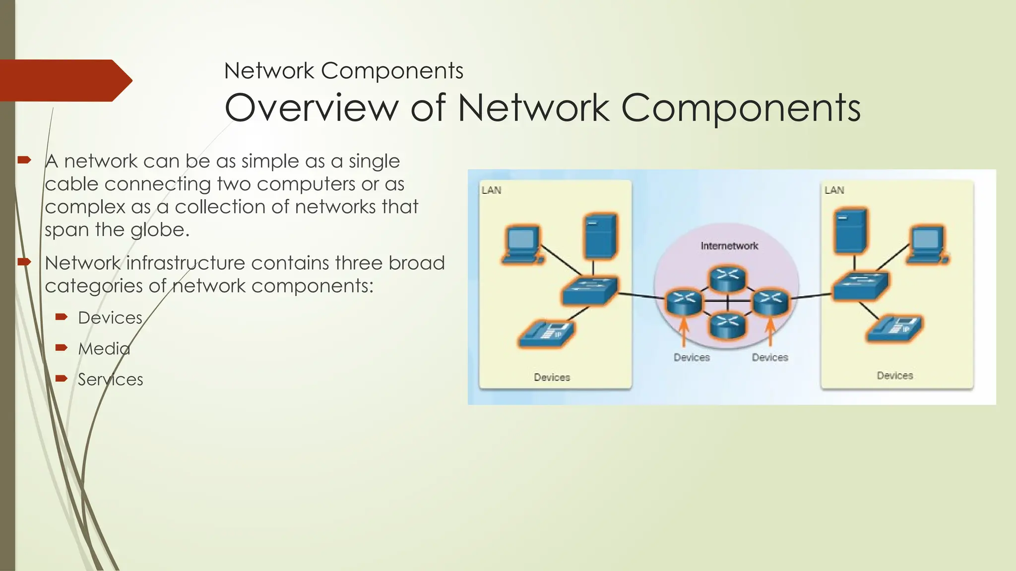 Network Components
Overview of Network Components
 A network can be as simple as a single
cable connecting two computers or as
complex as a collection of networks that
span the globe.
 Network infrastructure contains three broad
categories of network components:
 Devices
 Media
 Services
 
