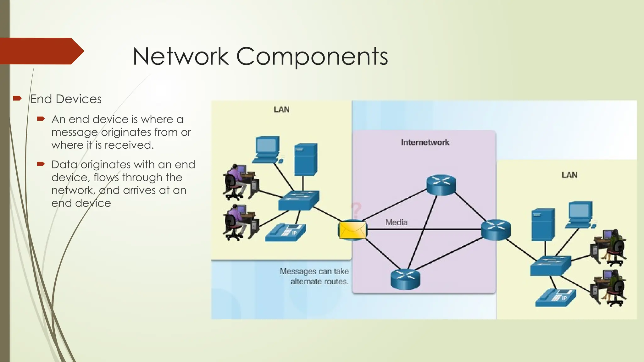 Network Components
 End Devices
 An end device is where a
message originates from or
where it is received.
 Data originates with an end
device, flows through the
network, and arrives at an
end device
 