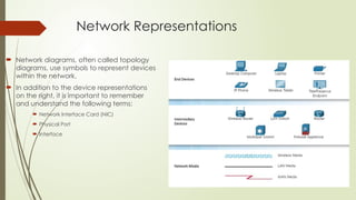 introduction to basicComputer Networks .pptx