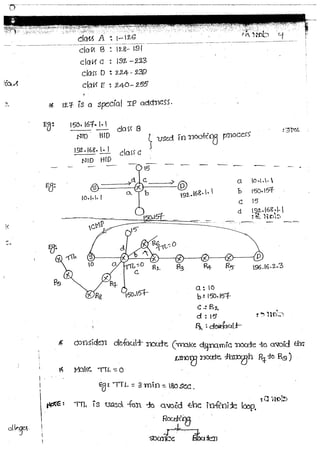 Computer networks notes by ace academy