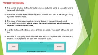 computer network basics | PPTX