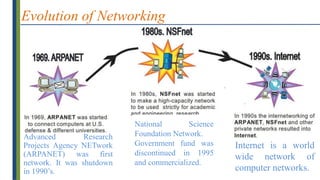 Evolution of Networking
National Science
Foundation Network.
Government fund was
discontinued in 1995
and commercialized.
Advanced Research
Projects Agency NETwork
(ARPANET) was first
network. It was shutdown
in 1990’s.
Internet is a world
wide network of
computer networks.
 
