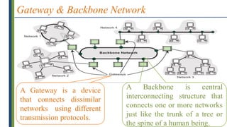 Gateway & Backbone Network
A Gateway is a device
that connects dissimilar
networks using different
transmission protocols.
A Backbone is central
interconnecting structure that
connects one or more networks
just like the trunk of a tree or
the spine of a human being.
 