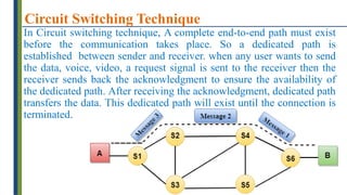 Circuit Switching Technique
In Circuit switching technique, A complete end-to-end path must exist
before the communication takes place. So a dedicated path is
established between sender and receiver. when any user wants to send
the data, voice, video, a request signal is sent to the receiver then the
receiver sends back the acknowledgment to ensure the availability of
the dedicated path. After receiving the acknowledgment, dedicated path
transfers the data. This dedicated path will exist until the connection is
terminated.
 