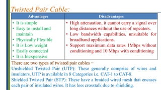 Twisted Pair Cable:
Advantages Disadvantages
• It is simple
• Easy to install and
maintain
• Physically Flexible
• It is Low weight
• Easily connected
• It is Inexpensive
• High attenuation, it cannot carry a signal over
long distances without the use of repeaters.
• Low bandwidth capabilities, unsuitable for
broadband applications.
• Support maximum data rates 1Mbps without
conditioning and 10 Mbps with conditioning
There are two types of twisted pair cables −
Unshielded Twisted Pair (UTP): These generally comprise of wires and
insulators. UTP is available in 8 Categories i.e. CAT-1 to CAT-8.
Shielded Twisted Pair (STP): These have a braided wired mesh that encases
each pair of insulated wires. It has less crosstalk due to shielding.
 