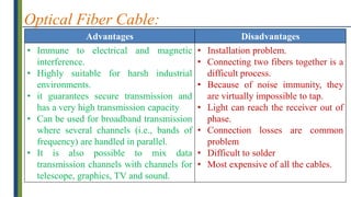 Optical Fiber Cable:
Advantages Disadvantages
• Immune to electrical and magnetic
interference.
• Highly suitable for harsh industrial
environments.
• it guarantees secure transmission and
has a very high transmission capacity
• Can be used for broadband transmission
where several channels (i.e., bands of
frequency) are handled in parallel.
• It is also possible to mix data
transmission channels with channels for
telescope, graphics, TV and sound.
• Installation problem.
• Connecting two fibers together is a
difficult process.
• Because of noise immunity, they
are virtually impossible to tap.
• Light can reach the receiver out of
phase.
• Connection losses are common
problem
• Difficult to solder
• Most expensive of all the cables.
 