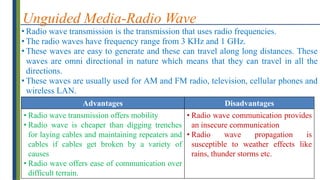 Unguided Media-Radio Wave
• Radio wave transmission is the transmission that uses radio frequencies.
• The radio waves have frequency range from 3 KHz and 1 GHz.
• These waves are easy to generate and these can travel along long distances. These
waves are omni directional in nature which means that they can travel in all the
directions.
• These waves are usually used for AM and FM radio, television, cellular phones and
wireless LAN.
Advantages Disadvantages
• Radio wave transmission offers mobility
• Radio wave is cheaper than digging trenches
for laying cables and maintaining repeaters and
cables if cables get broken by a variety of
causes
• Radio wave offers ease of communication over
difficult terrain.
• Radio wave communication provides
an insecure communication
• Radio wave propagation is
susceptible to weather effects like
rains, thunder storms etc.
 