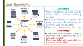Star Topologies
Advantages
•New workstation or node can be
easily added without effecting
network
•If there is a failure of a cable at one
place, then only that cable user or
computer user can get effect.
•Easy to troubleshoot & error
detection. Disadvantages
• Every computer is connected through a
individual cable to centralized device, so
more cable required.
• If there is a failure of centralized device,
can lead to network failure.
 