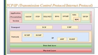 TCP/IP (Transmission Control Protocol/Internet Protocol)
 