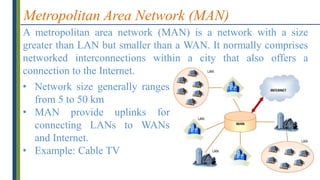 Metropolitan Area Network (MAN)
A metropolitan area network (MAN) is a network with a size
greater than LAN but smaller than a WAN. It normally comprises
networked interconnections within a city that also offers a
connection to the Internet.
• Network size generally ranges
from 5 to 50 km
• MAN provide uplinks for
connecting LANs to WANs
and Internet.
• Example: Cable TV
 