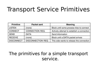 Transport Service Primitives
The primitives for a simple transport
service.
 