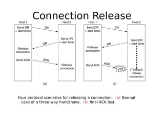 Connection Release
Four protocol scenarios for releasing a connection. (a) Normal
case of a three-way handshake. (b) final ACK lost.
6-14, a, b
 