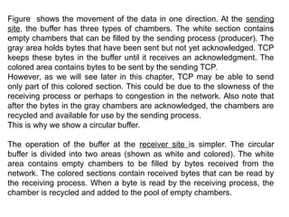 Figure shows the movement of the data in one direction. At the sending
site, the buffer has three types of chambers. The white section contains
empty chambers that can be filled by the sending process (producer). The
gray area holds bytes that have been sent but not yet acknowledged. TCP
keeps these bytes in the buffer until it receives an acknowledgment. The
colored area contains bytes to be sent by the sending TCP.
However, as we will see later in this chapter, TCP may be able to send
only part of this colored section. This could be due to the slowness of the
receiving process or perhaps to congestion in the network. Also note that
after the bytes in the gray chambers are acknowledged, the chambers are
recycled and available for use by the sending process.
This is why we show a circular buffer.
The operation of the buffer at the receiver site is simpler. The circular
buffer is divided into two areas (shown as white and colored). The white
area contains empty chambers to be filled by bytes received from the
network. The colored sections contain received bytes that can be read by
the receiving process. When a byte is read by the receiving process, the
chamber is recycled and added to the pool of empty chambers.
 