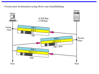 Connection termination using three-way handshaking
 