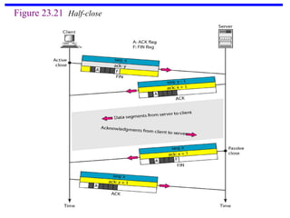 Figure 23.21 Half-close
 