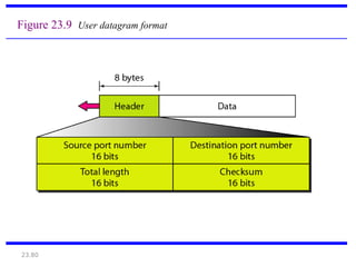 23.80
Figure 23.9 User datagram format
 