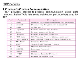 TCP Services
1 Process-to-Process Communication
TCP provides process-to-process communication using port
numbers. Below Table lists some well-known port numbers used by
TCP.
 