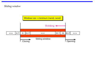 Sliding window
 