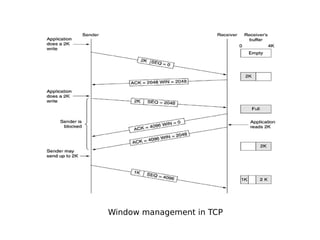 Window management in TCP
 