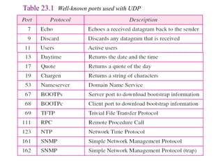 Table 23.1 Well-known ports used with UDP
 