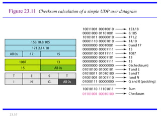 23.57
Figure 23.11 Checksum calculation of a simple UDP user datagram
 