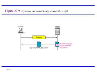 27.89
Figure 27.9 Dynamic document using server-site script
 