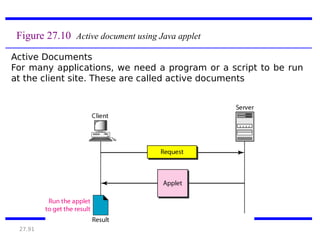 27.91
Figure 27.10 Active document using Java applet
Active Documents
For many applications, we need a program or a script to be run
at the client site. These are called active documents
 