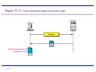 27.92
Figure 27.11 Active document using client-site script
 