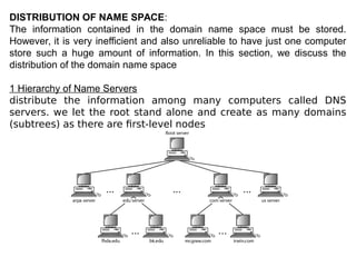 DISTRIBUTION OF NAME SPACE:
The information contained in the domain name space must be stored.
However, it is very inefficient and also unreliable to have just one computer
store such a huge amount of information. In this section, we discuss the
distribution of the domain name space
1 Hierarchy of Name Servers
distribute the information among many computers called DNS
servers. we let the root stand alone and create as many domains
(subtrees) as there are first-level nodes
 