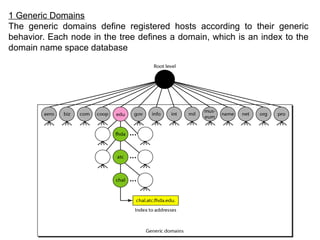 1 Generic Domains
The generic domains define registered hosts according to their generic
behavior. Each node in the tree defines a domain, which is an index to the
domain name space database
 