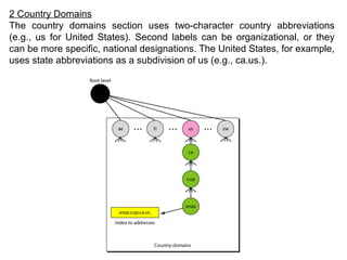 2 Country Domains
The country domains section uses two-character country abbreviations
(e.g., us for United States). Second labels can be organizational, or they
can be more specific, national designations. The United States, for example,
uses state abbreviations as a subdivision of us (e.g., ca.us.).
 