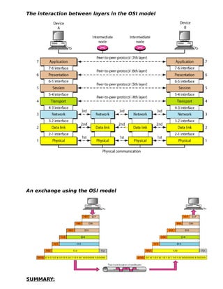 The interaction between layers in the OSI model
An exchange using the OSI model
SUMMARY:
 
