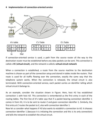 4 Implementation of connection-oriented service
A’s table C’s Table E’s Table
If connection-oriented service is used, a path from the source router all the way to the
destination router must be established before any data packets can be sent. This connection is
called a VC (virtual circuit), and the network is called a virtual-circuit network
When a connection is established, a route from the source machine to the destination
machine is chosen as part of the connection setup and stored in tables inside the routers. That
route is used for all traffic flowing over the connection, exactly the same way that the
telephone system works. When the connection is released, the virtual circuit is also
terminated. With connection-oriented service, each packet carries an identifier telling which
virtual circuit it belongs to.
As an example, consider the situation shown in Figure. Here, host H1 has established
connection 1 with host H2. This connection is remembered as the first entry in each of the
routing tables. The first line of A’s table says that if a packet bearing connection identifier 1
comes in from H1, it is to be sent to router C and given connection identifier 1. Similarly, the
first entry at C routes the packet to E, also with connection identifier 1.
Now let us consider what happens if H3 also wants to establish a connection to H2. It chooses
connection identifier 1 (because it is initiating the connection and this is its only connection)
and tells the network to establish the virtual circuit.
 
