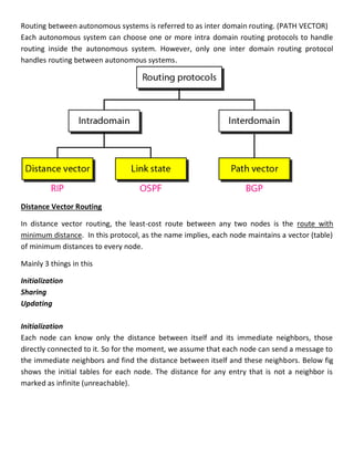 Routing between autonomous systems is referred to as inter domain routing. (PATH VECTOR)
Each autonomous system can choose one or more intra domain routing protocols to handle
routing inside the autonomous system. However, only one inter domain routing protocol
handles routing between autonomous systems.
Distance Vector Routing
In distance vector routing, the least-cost route between any two nodes is the route with
minimum distance. In this protocol, as the name implies, each node maintains a vector (table)
of minimum distances to every node.
Mainly 3 things in this
Initialization
Sharing
Updating
Initialization
Each node can know only the distance between itself and its immediate neighbors, those
directly connected to it. So for the moment, we assume that each node can send a message to
the immediate neighbors and find the distance between itself and these neighbors. Below fig
shows the initial tables for each node. The distance for any entry that is not a neighbor is
marked as infinite (unreachable).
 