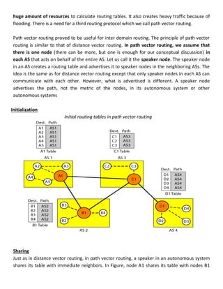 Computer Science Diagram Example Call Path COMPUTER NETWORKS NOTES usefull for computer and elctronics students | PDF