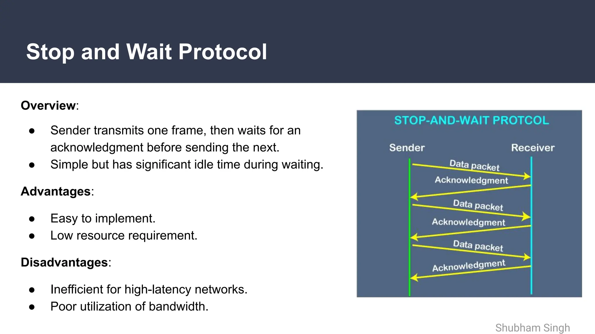 Stop and Wait Protocol
Overview:
● Sender transmits one frame, then waits for an
acknowledgment before sending the next.
● Simple but has significant idle time during waiting.
Advantages:
● Easy to implement.
● Low resource requirement.
Disadvantages:
● Inefficient for high-latency networks.
● Poor utilization of bandwidth.
Shubham Singh
 