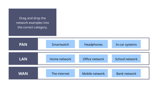 Basics of Computer Networks Presentation.pptx