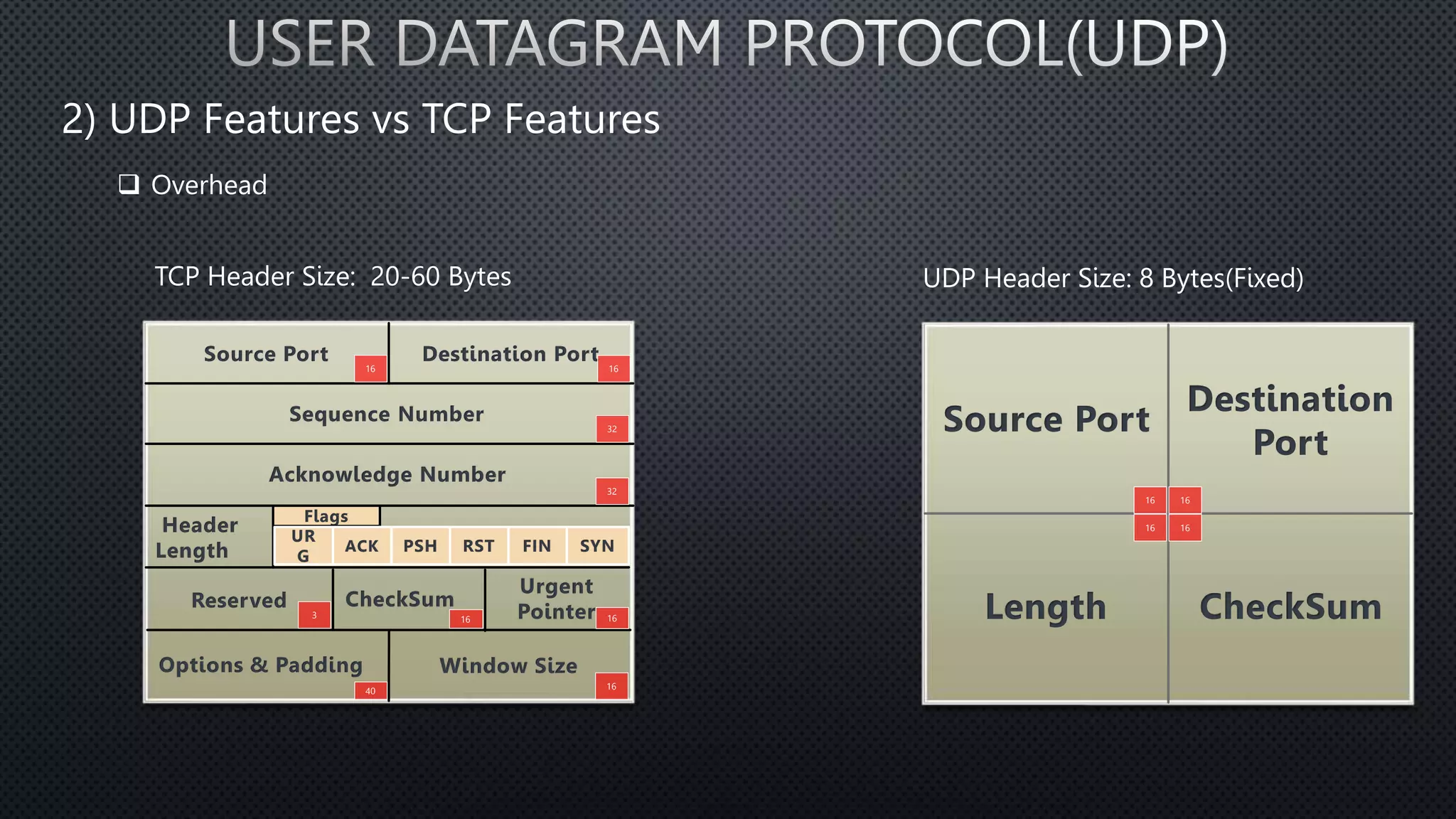 TCP vs UDP in OSI model Computer Network | PPTX