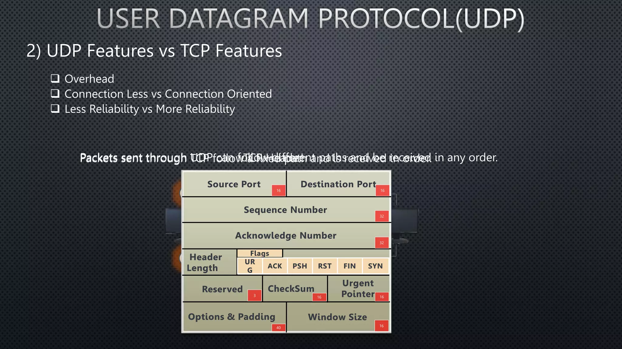 TCP vs UDP in OSI model Computer Network | PPTX
