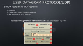 2) UDP Features vs TCP Features
 Overhead
 Connection Less vs Connection Oriented
 Less Reliability vs More Reliability
Packets sent through UDP can follow different paths and be received in any order.
3
2
1
1
2
3
Packets sent through TCP follow a fixed path and is received in order.
Source Port Destination Port
Sequence Number
Acknowledge Number
Flags
Header
Length
Reserved
UR
G
ACK PSH RST FIN SYN
Urgent
Pointer
CheckSum
Window Size
Options & Padding
16
32
32
40
16
3 16
16
16
TCP Header.
 