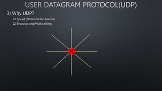 3) Why UDP?
 Speed (Online Video Games)
 Broadcasting/Multicasting
 
