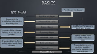 TCP vs UDP in OSI model Computer Network | PPTX